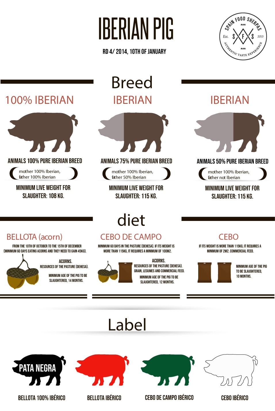 Lys uformel Lover og forskrifter The Ultimate Iberian Ham Guide · How to select the right Jamón Ibérico