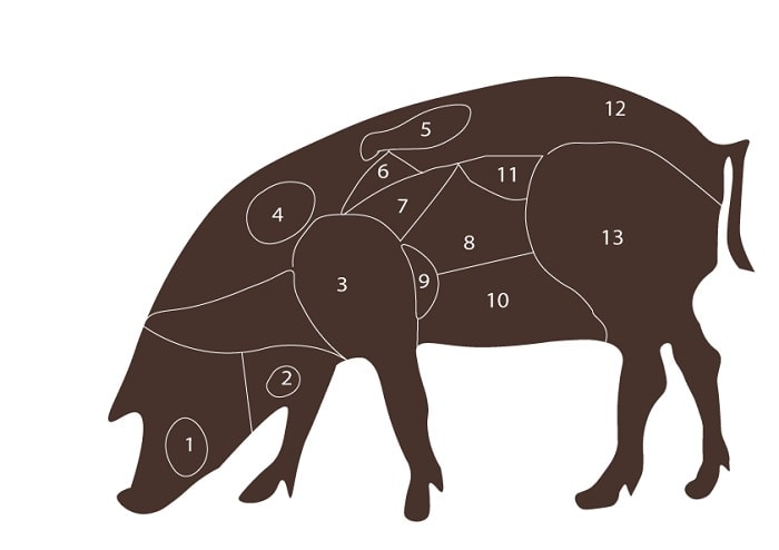 iberico pig different cuts explained